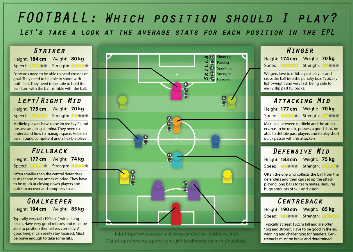 What Soccer Position Should I Play? Take the Quiz to Find Out!