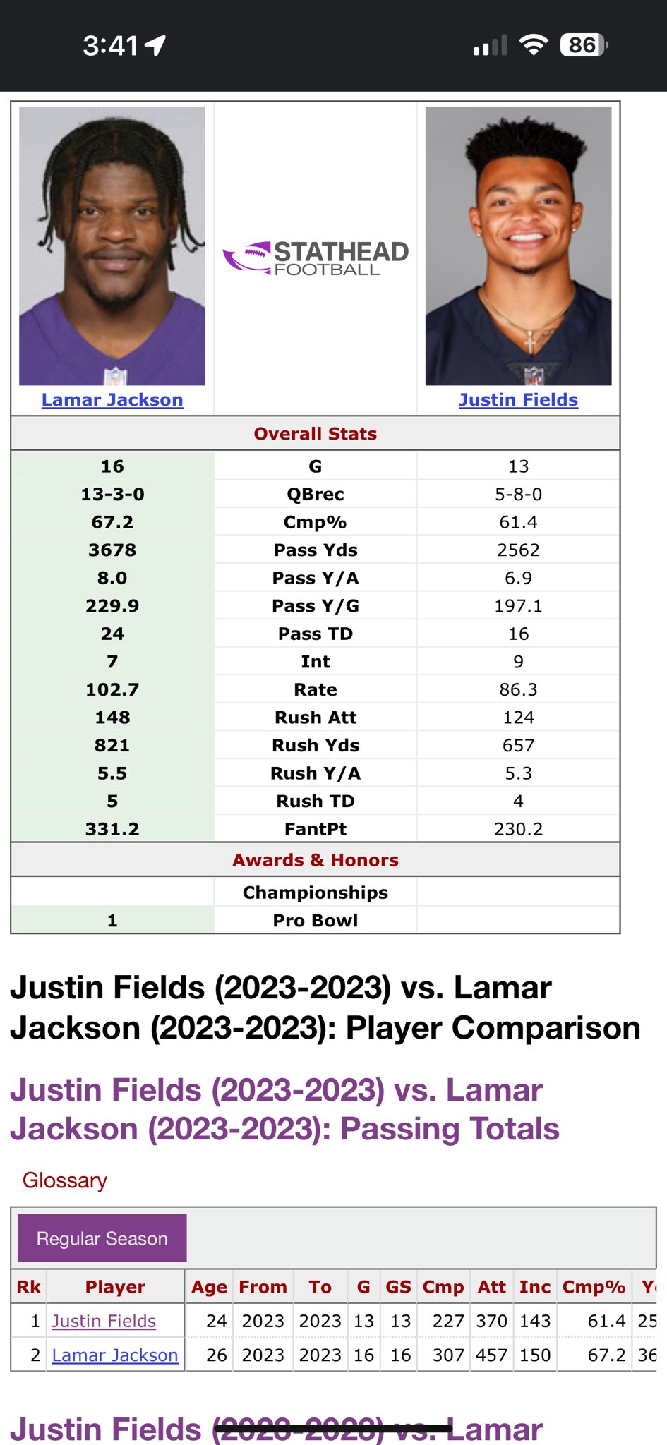 Justin Fields Stats vs Lamar Jackson: Head-to-Head Comparison 2023-2024