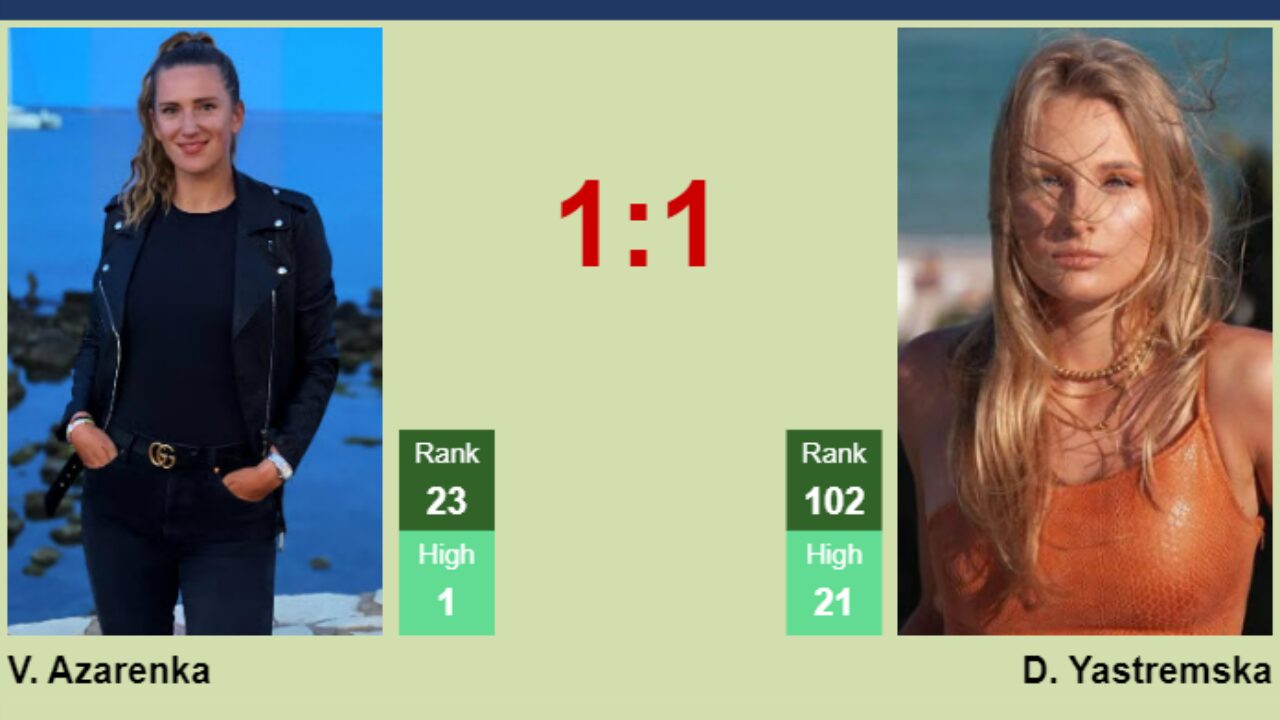 Azarenka vs Yastremska Prediction: Who Will Win in the Upcoming Clash?