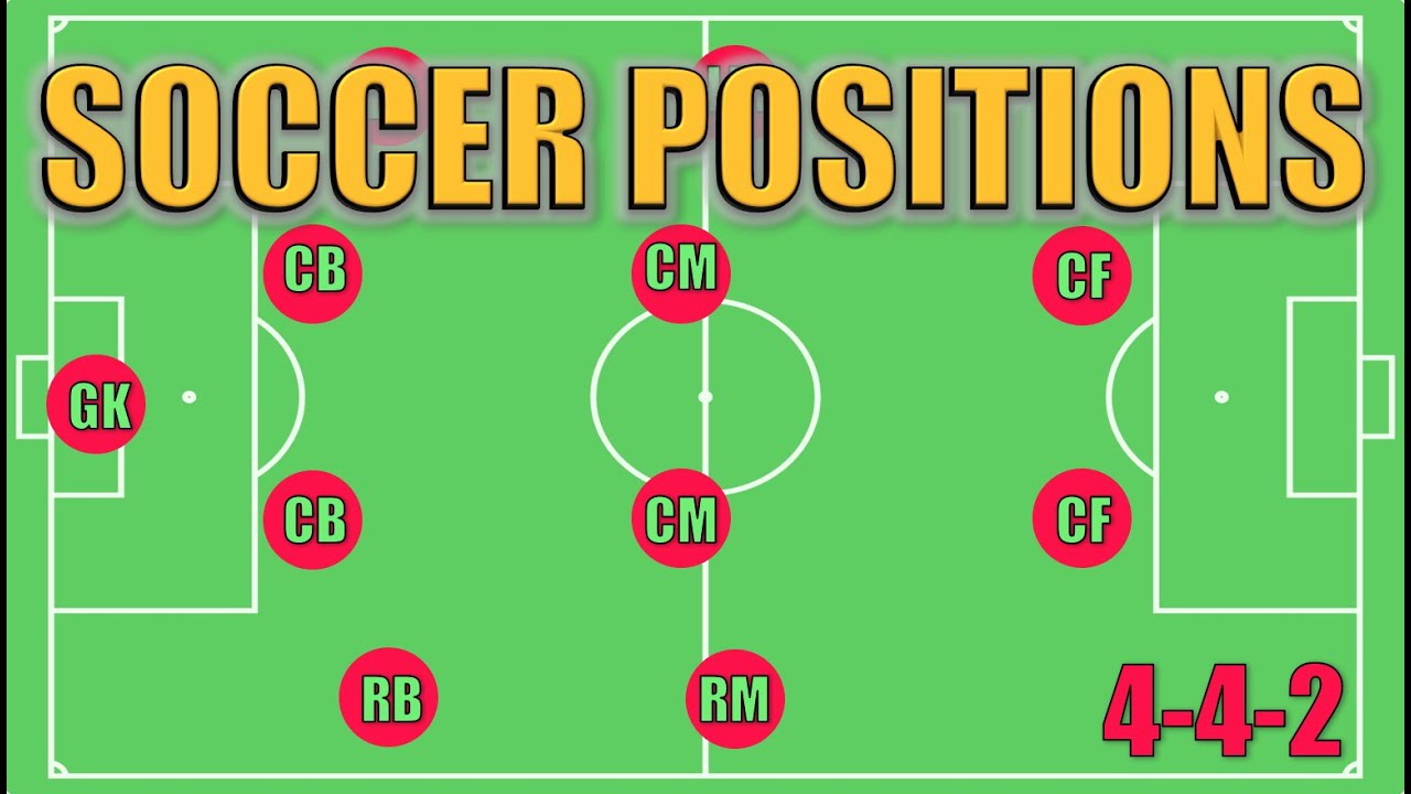 How Many Players Play on a Soccer Field? The 22-Player Breakdown Explained