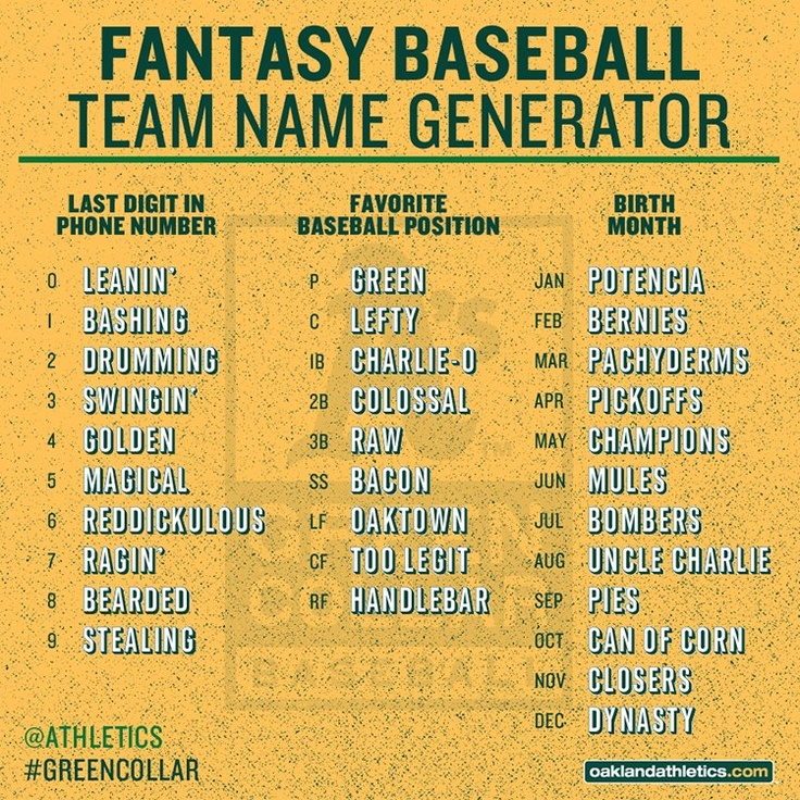 The Best Funny Fantasy Basketball Team Names for Your League