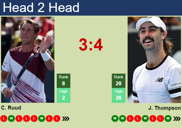 Casper Ruud vs Jordan Thompson Prediction: Paris Masters 2024 Showdown