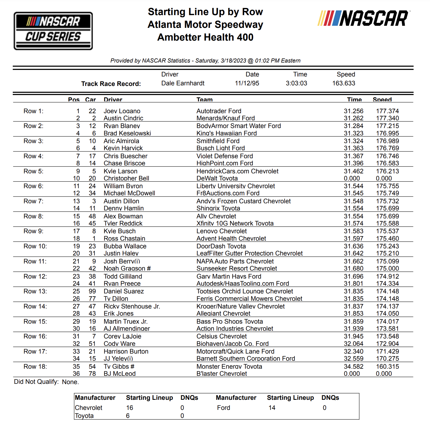 NASCAR Atlanta Race Starting Positions: 2024 Ambetter Health 400 Lineup