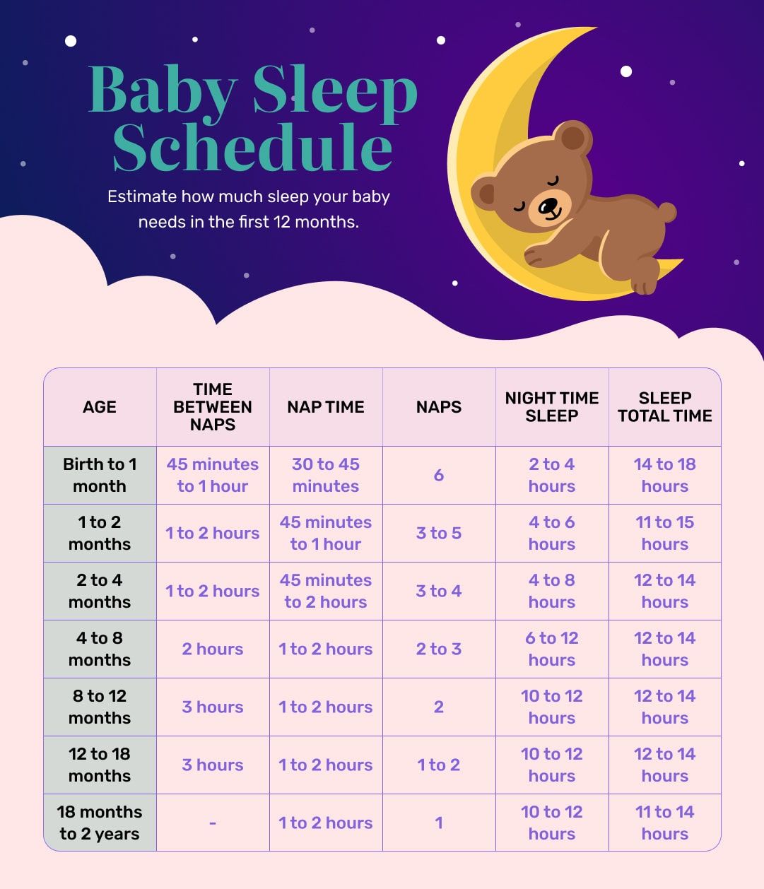 How Many Hours a Day Does a Newborn Sleep? A Guide to Baby Sleep Needs