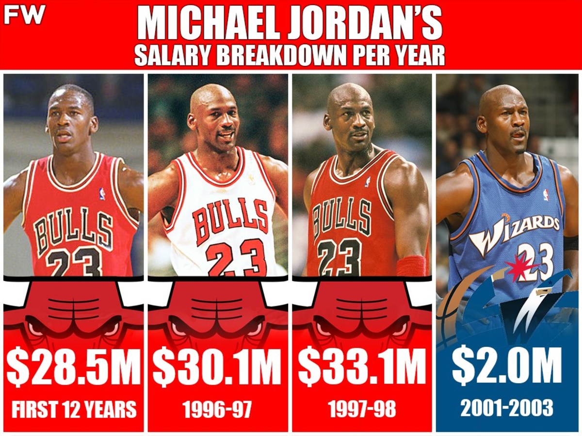 Michael Jordan's Daily Income: How Much Does He Really Make?