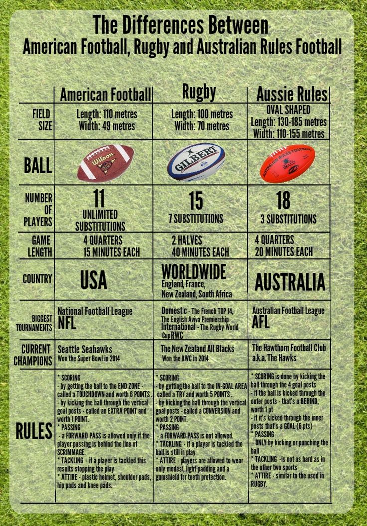 Australian Football vs American Football: How They Compare in Rules and Gameplay