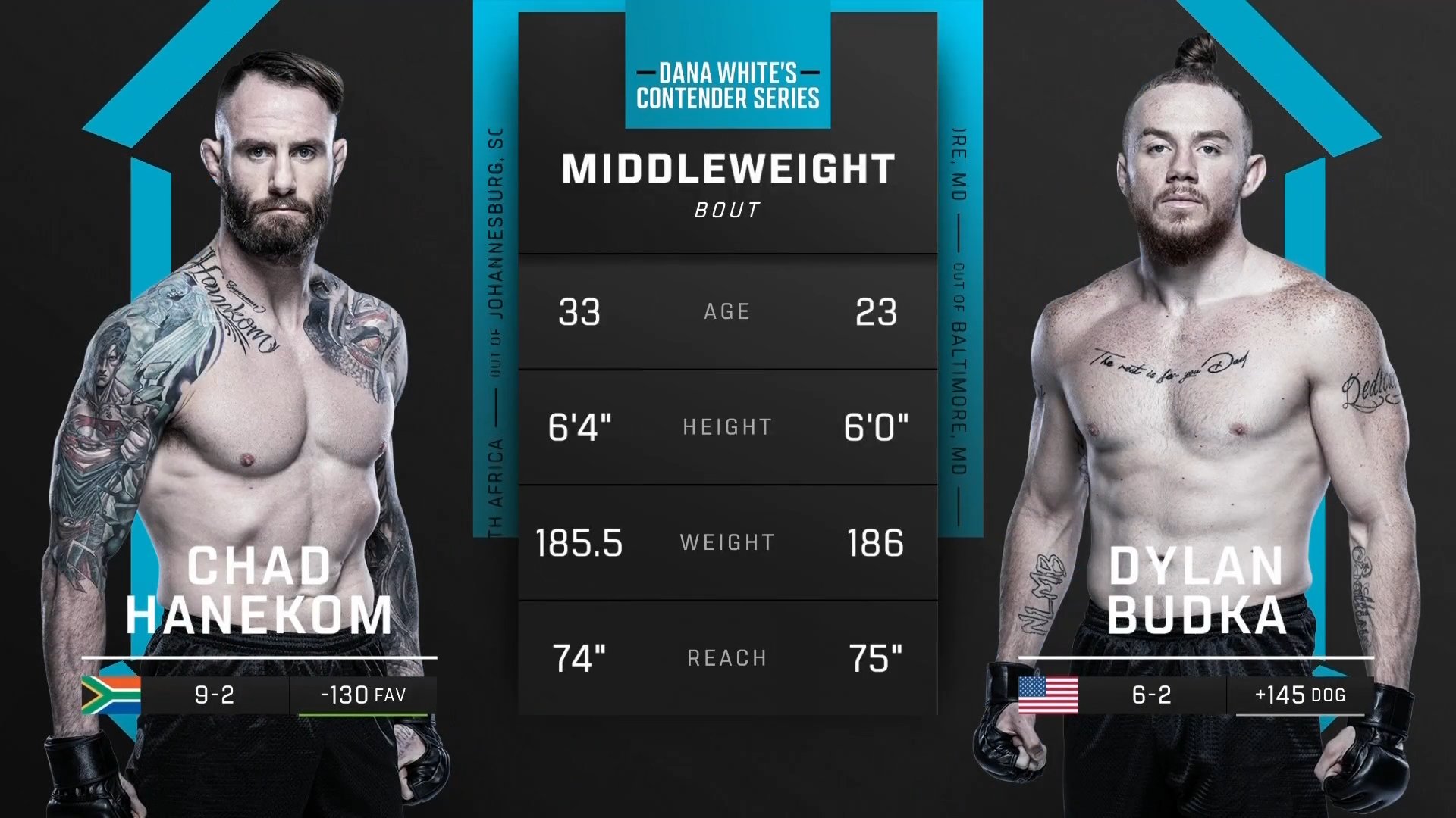 Chad Hanekom vs Dylan Budka: Analysis of Their DWCS 2023 Bout Results