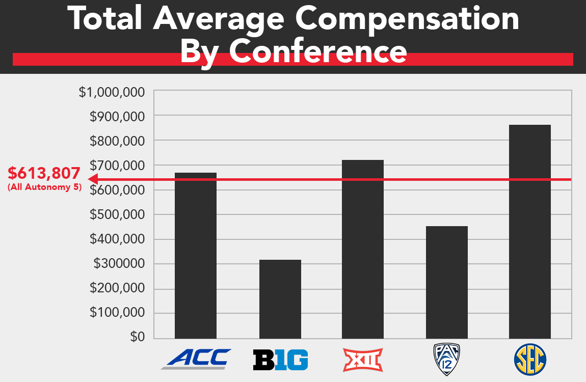 How Much Do ACC Baseball Coaches Make? Salary Insights and Rankings