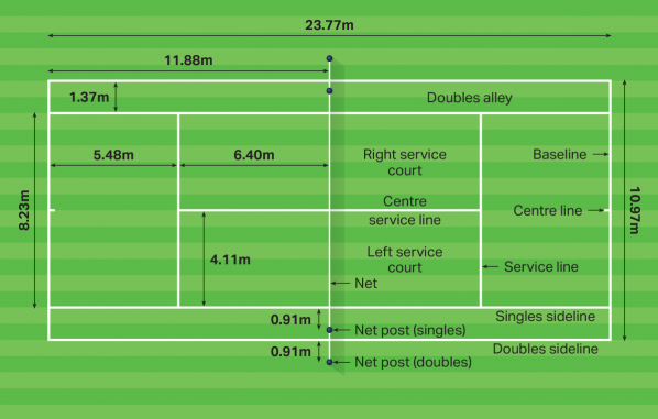 Tennis Court Dimensions: How Big Is a Standard Tennis Court?