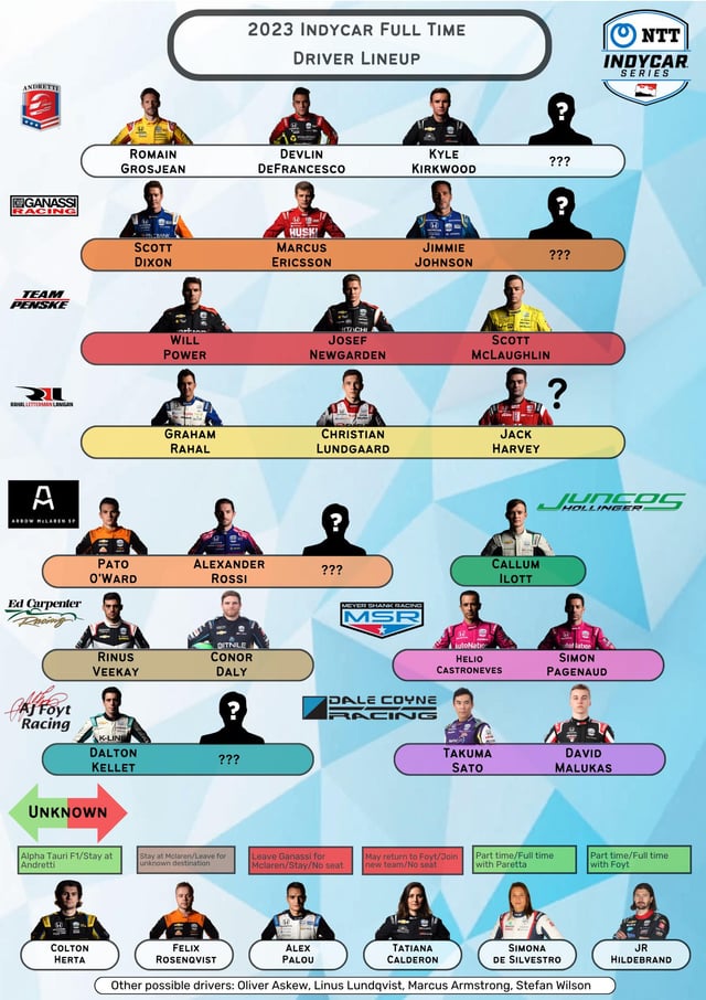 What to Expect in the 2025 IndyCar Silly Season: Team and Driver Predictions