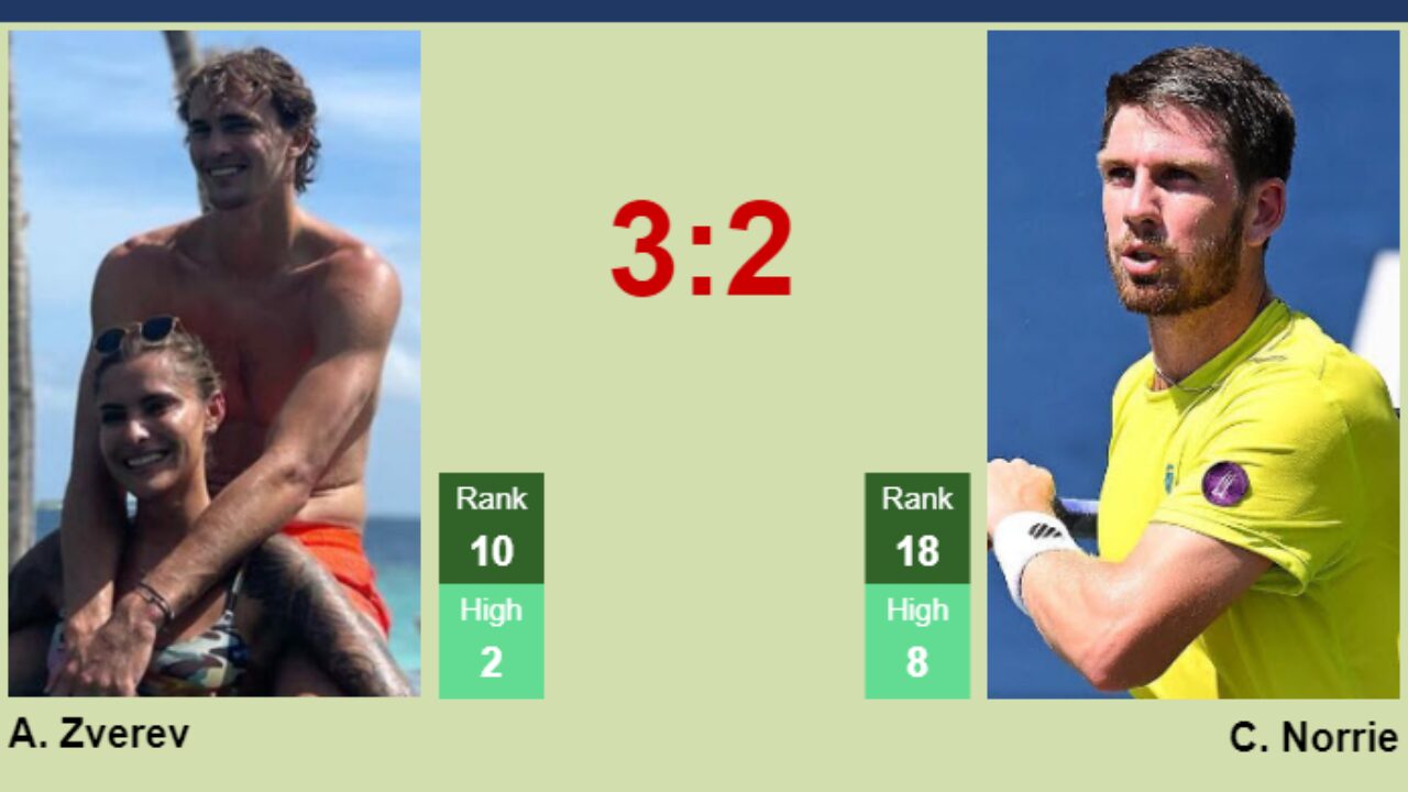 Cameron Norrie vs Alexander Zverev: Head-to-Head Analysis & Match Preview
