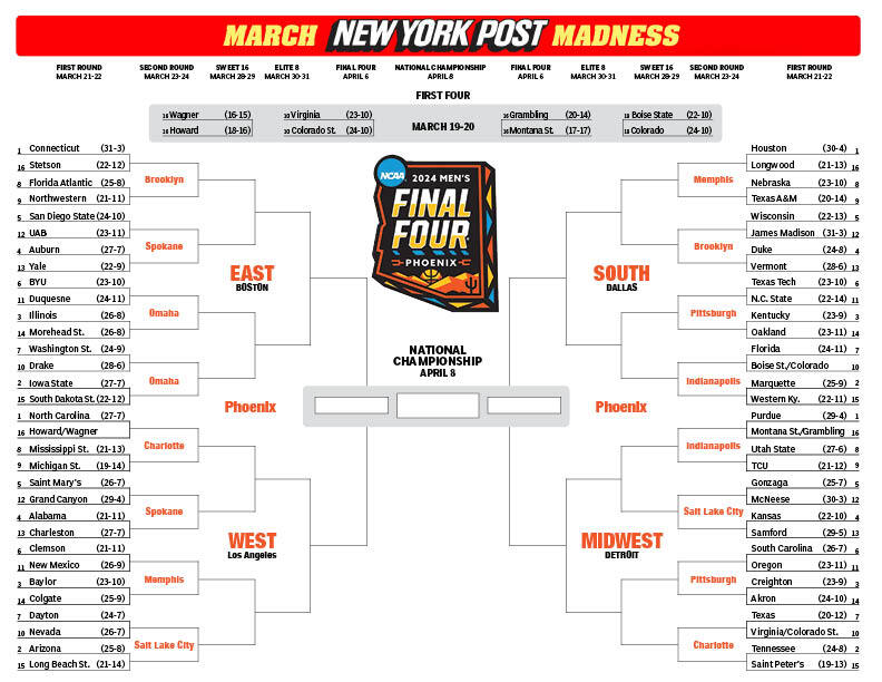 Complete 2024 March Madness Bracket Featuring Team Mascots