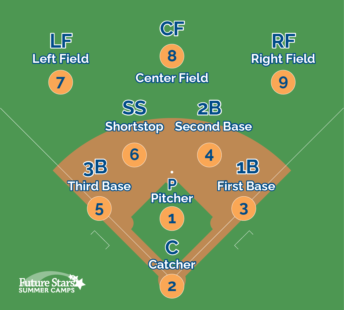Discover the Hardest Position in Softball: Why Pitcher and Catcher Stand Out