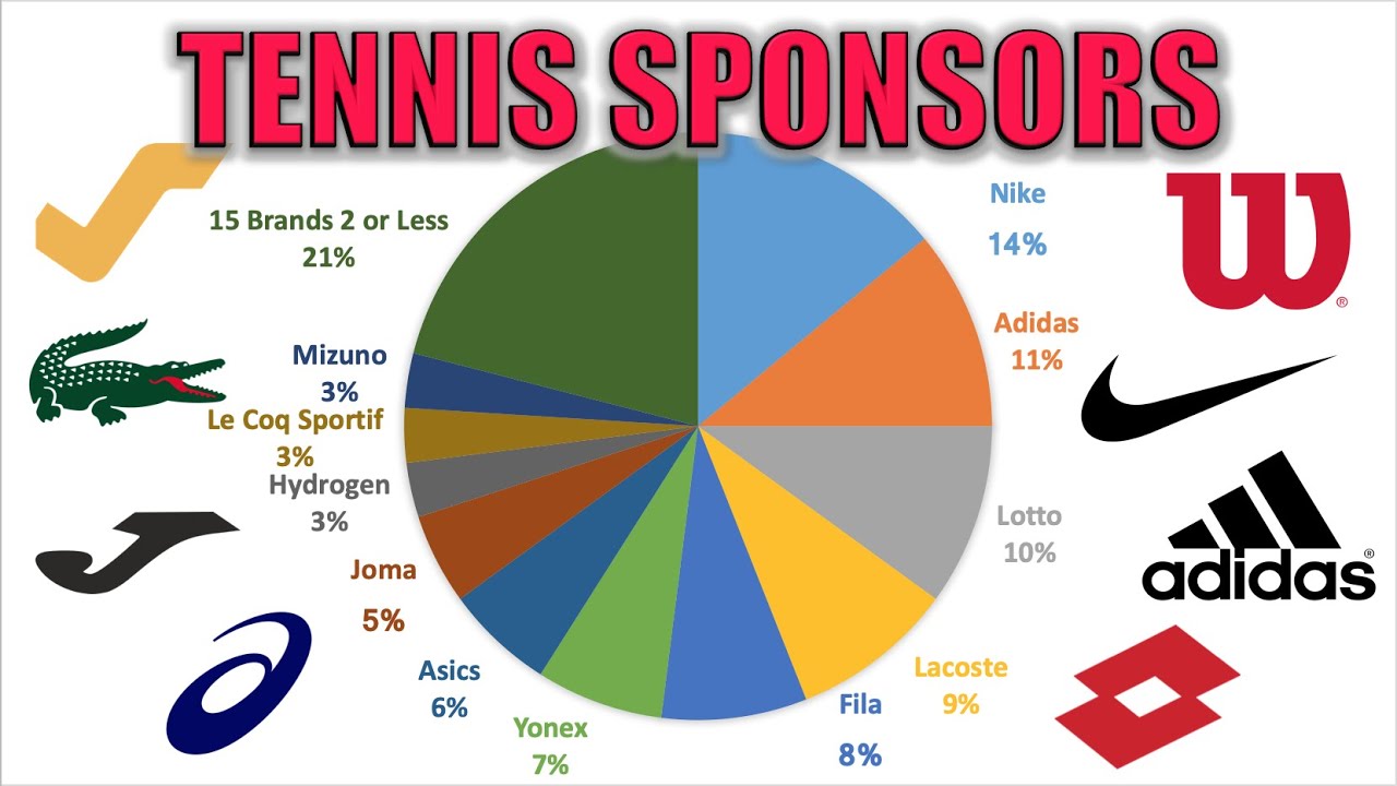Adidas Tennis Sponsorships: Key Players Representing the Brand