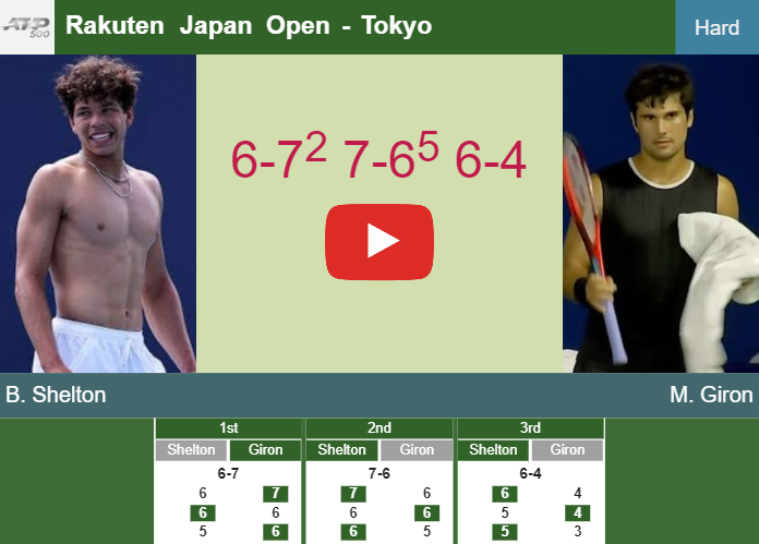 Ben Shelton vs Karatsev Prediction: Who Will Win in Their US Open 2023 Clash?
