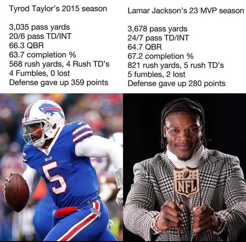 Justin Fields Stats vs Lamar Jackson: Head-to-Head Comparison 2023-2024