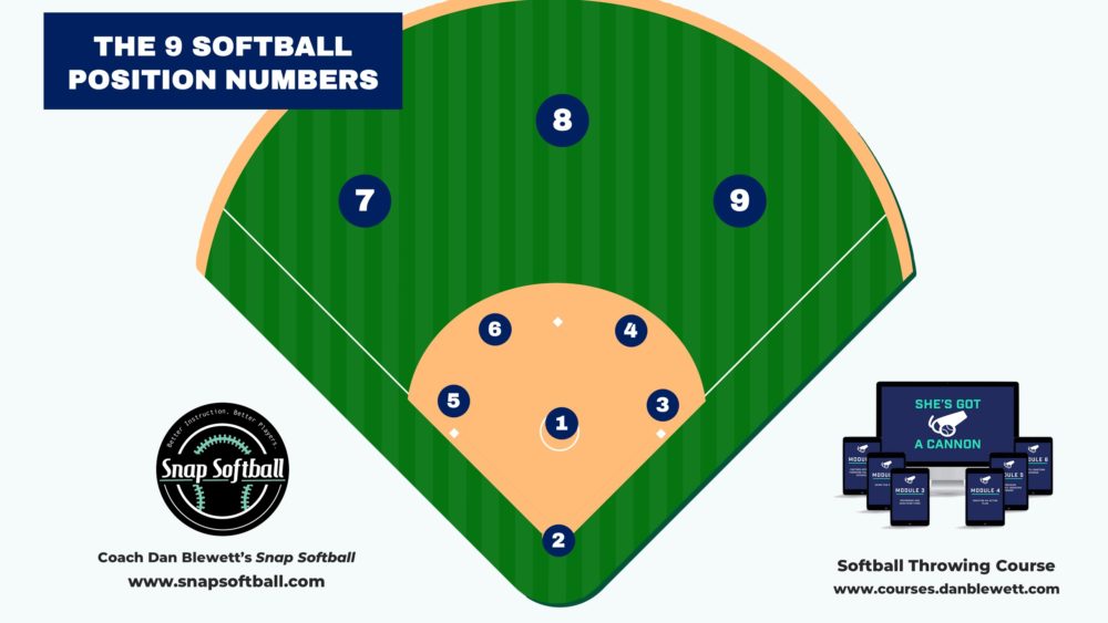 hardest to easiest positions in softball