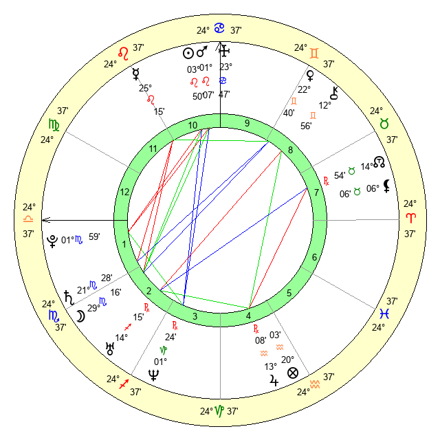 Colby Covingtons Astrological Birth Chart: What Does His Natal Chart Reveal?