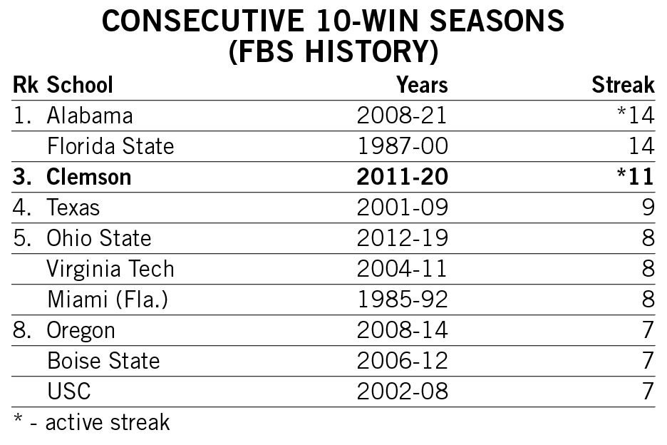Clemson vs Florida State All-Time Record Breakdown: Win-Loss Analysis