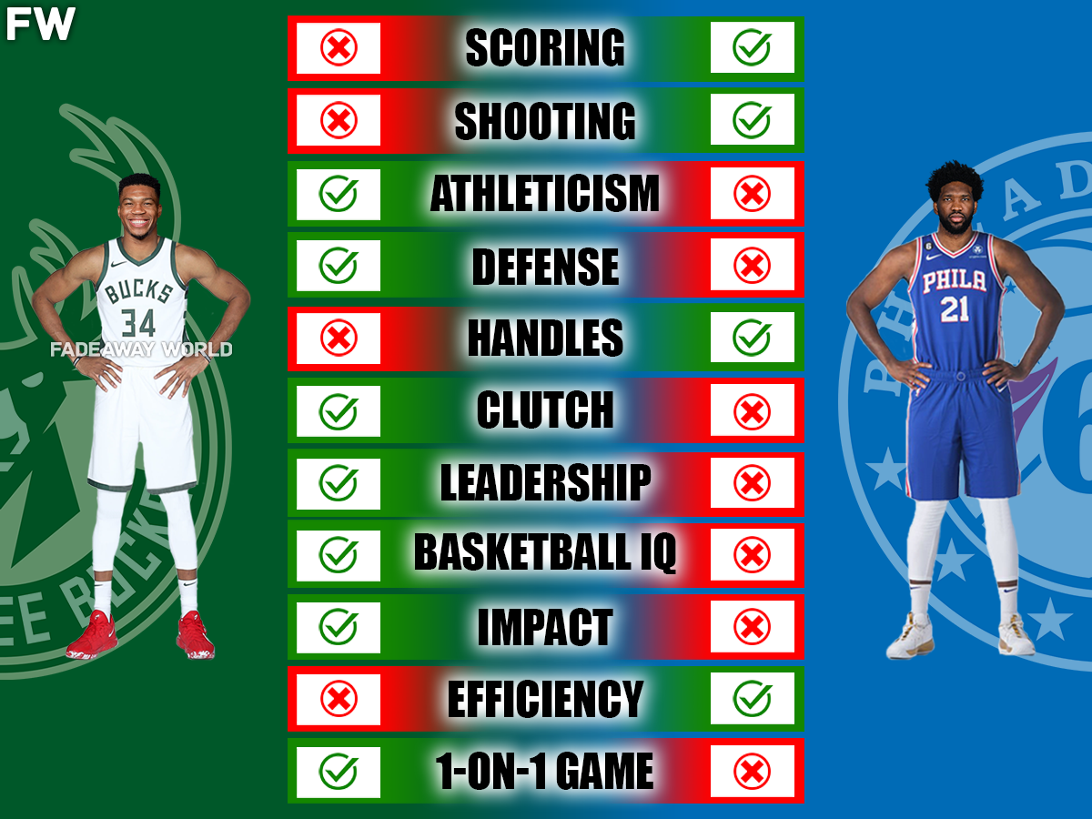 Giannis Antetokounmpo vs New York Knicks: Career Averages and Key Stats