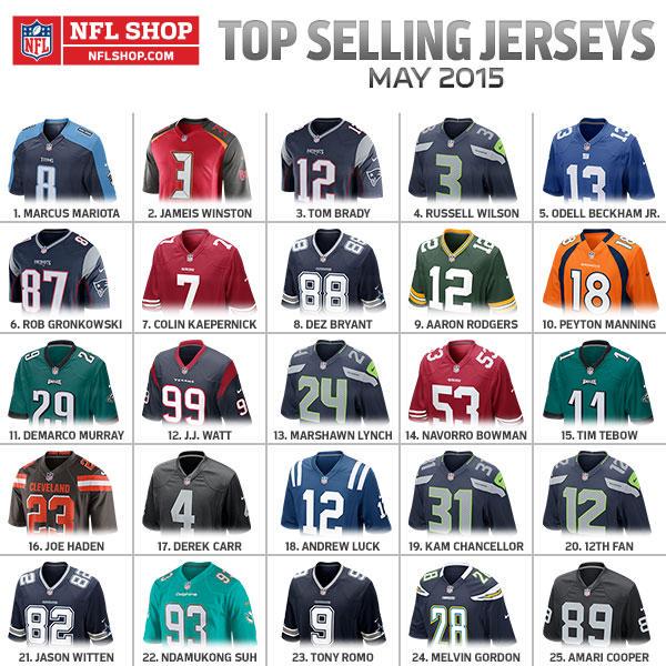 Discover the Best Selling NFL Jerseys of All Time: Fan Favorites and Iconic Players