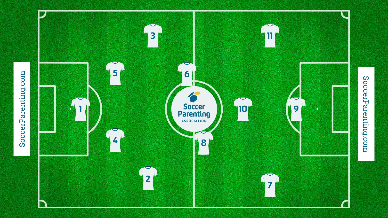 Total Number of Players on a Soccer Field: 11 vs 11 Explained