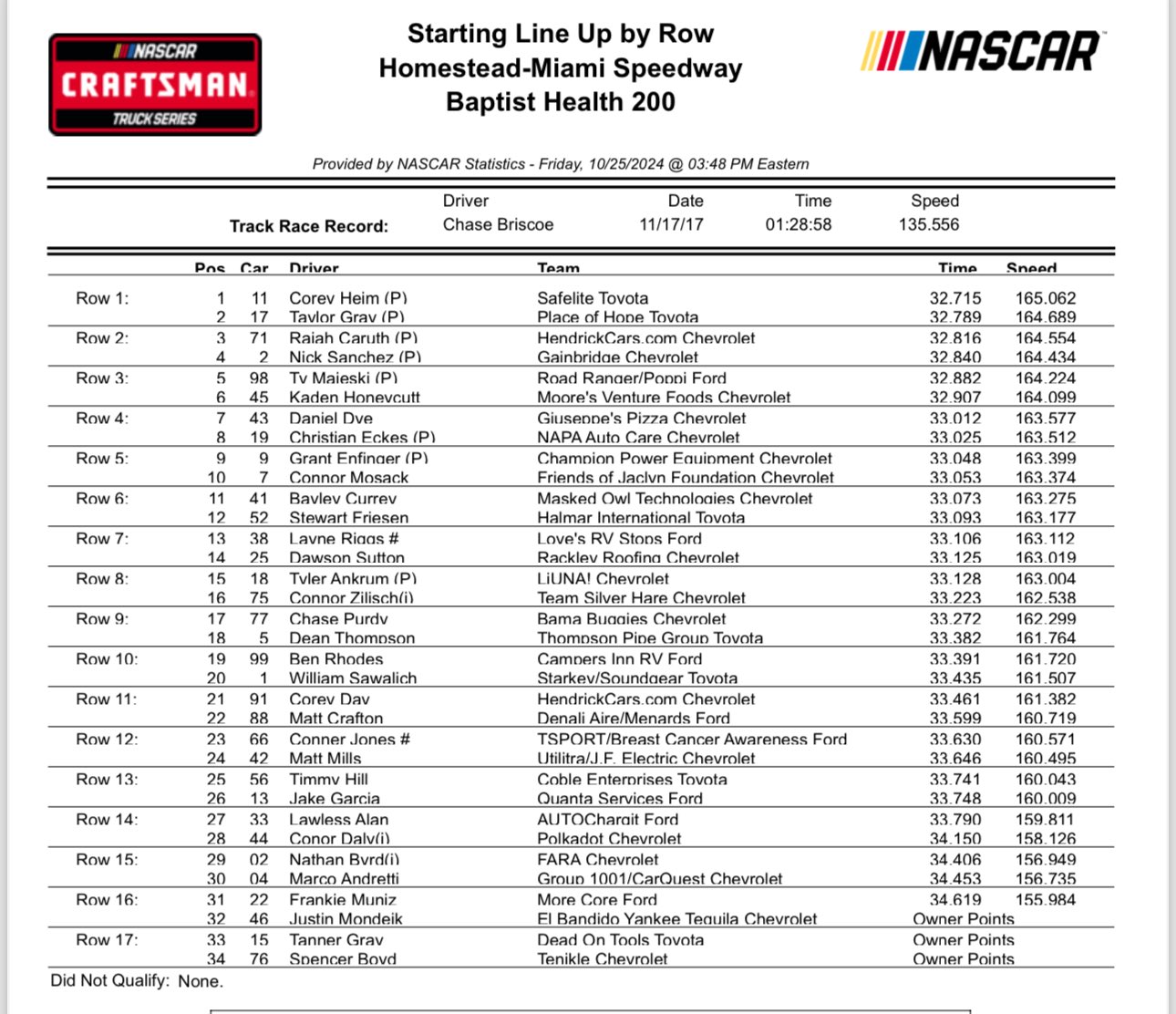 nascar qualifying results starting lineup today