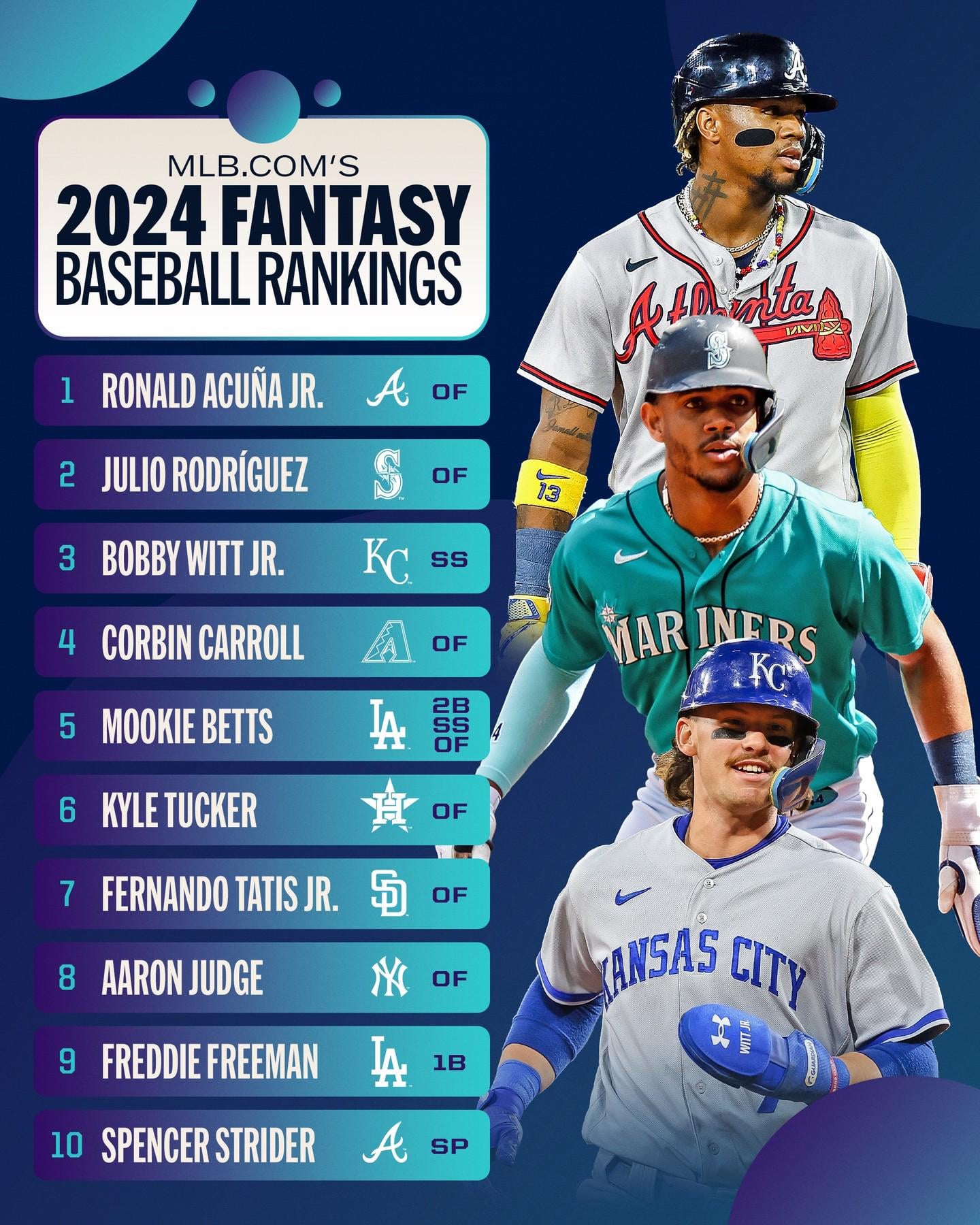 Top Fantasy Baseball Podcasts You Must Follow in 2024