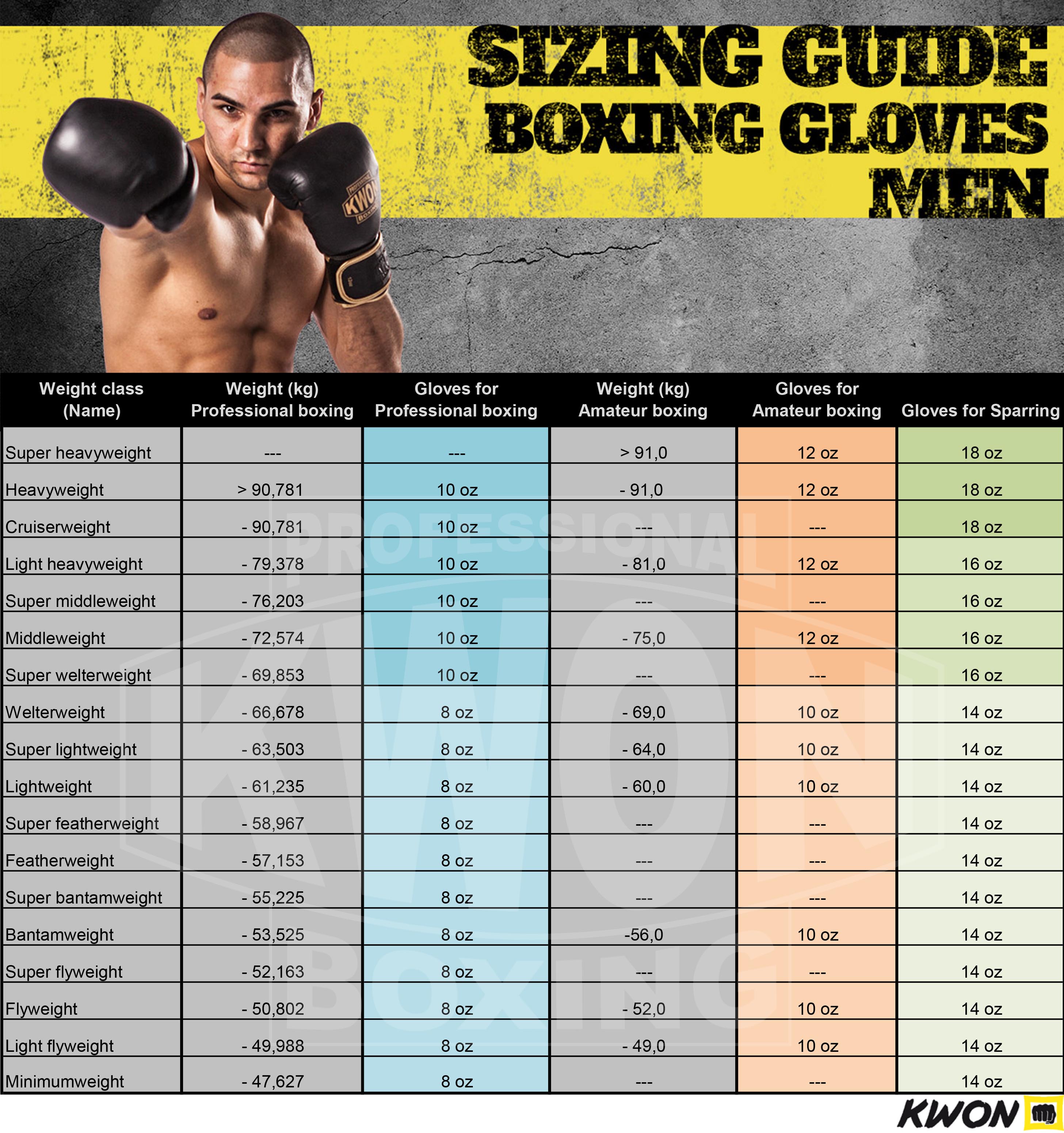 Choosing the Right Boxing Gloves for Beginners: Weight Guide