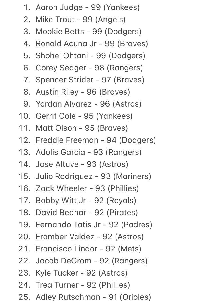Top 10 Fastest Players in MLB The Show 24: Speed Ratings Revealed