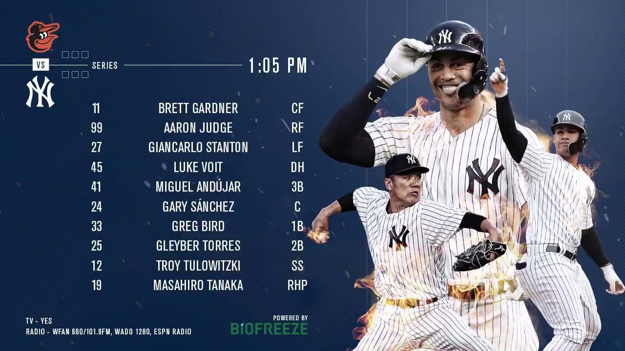 New York Yankees 2019 Opening Day Lineup: Whos Starting Against the Orioles?