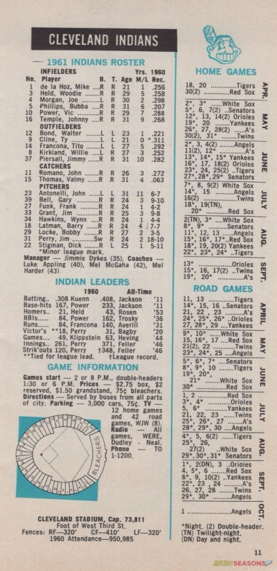 Explore the 1985 Cleveland Indians Roster: Key Players and Stats