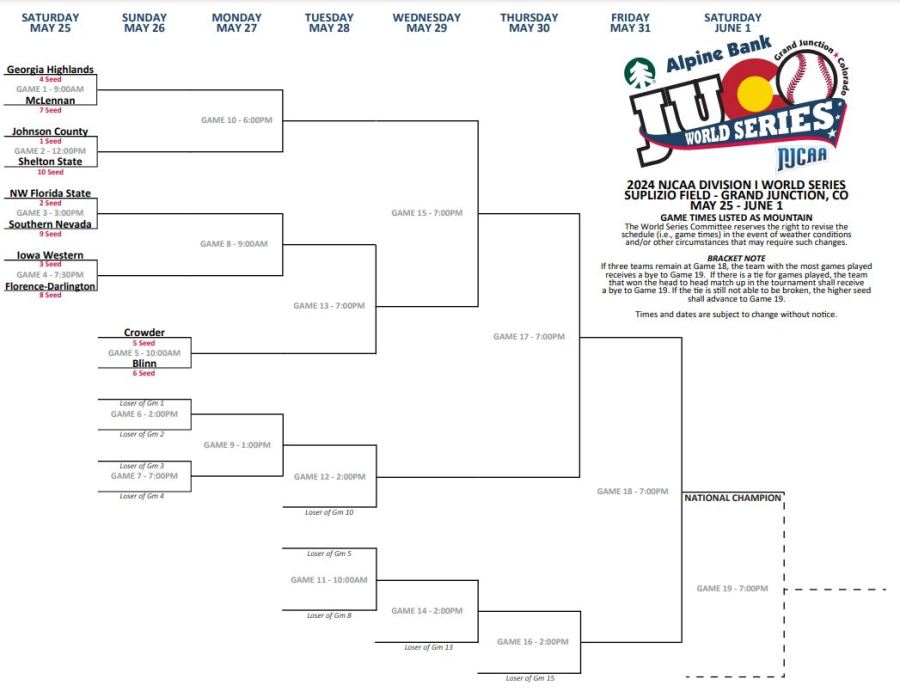 Complete JUCO World Series 2024 Schedule for NJCAA Baseball