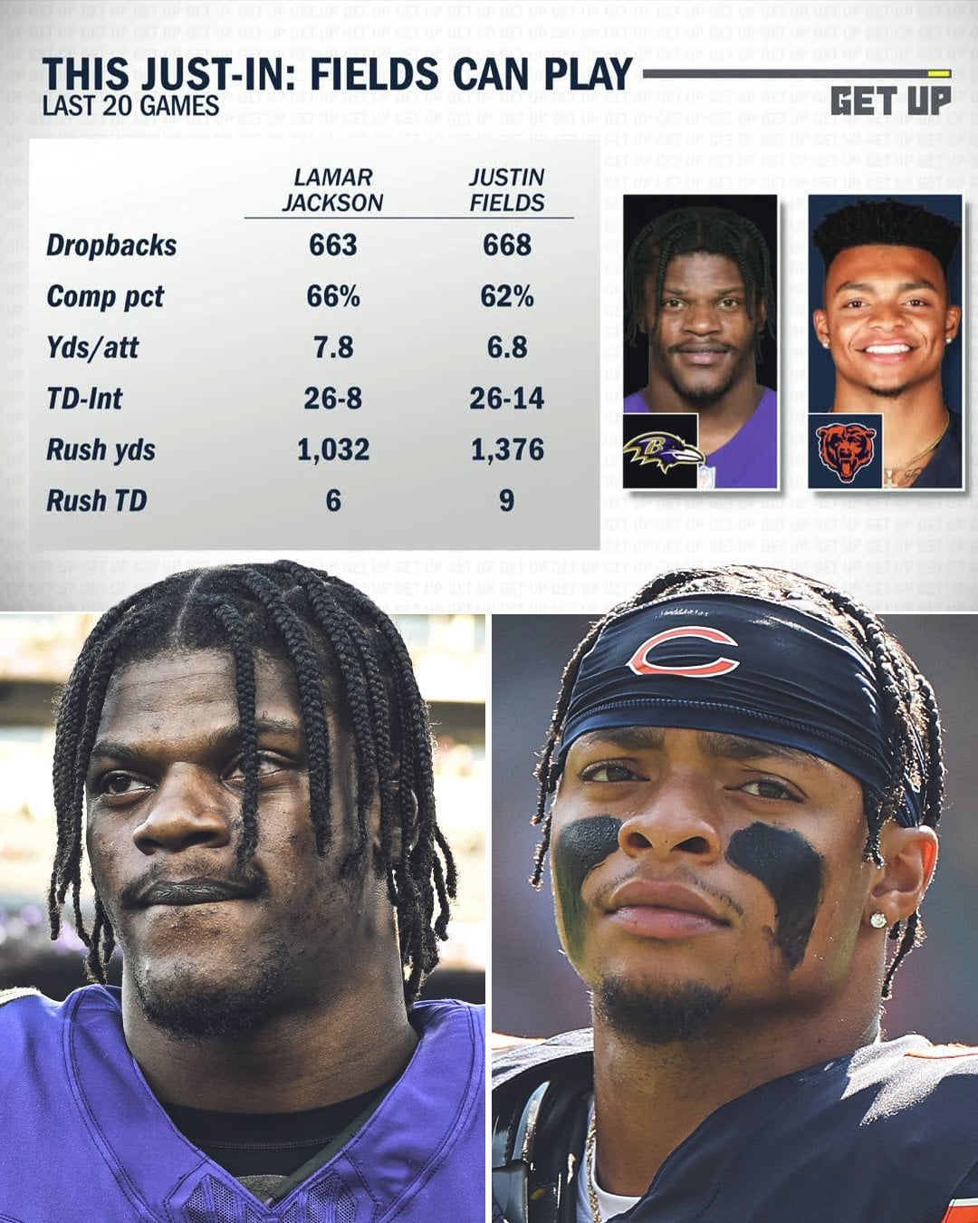 Justin Fields Stats vs Lamar Jackson: Head-to-Head Comparison 2023-2024