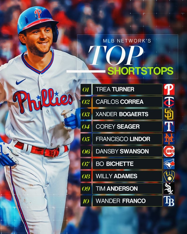 Top Left-Handed Shortstops in MLB: A Rare Talent