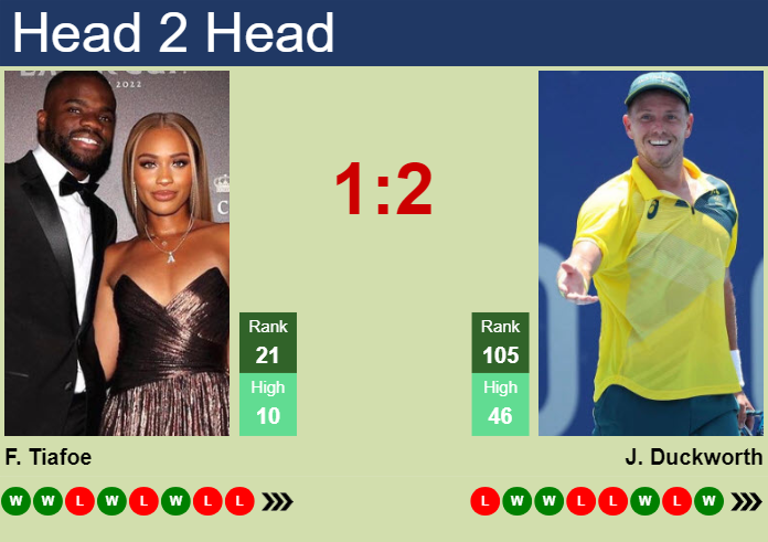 James Duckworth vs Frances Tiafoe: Head-to-Head and Match Preview