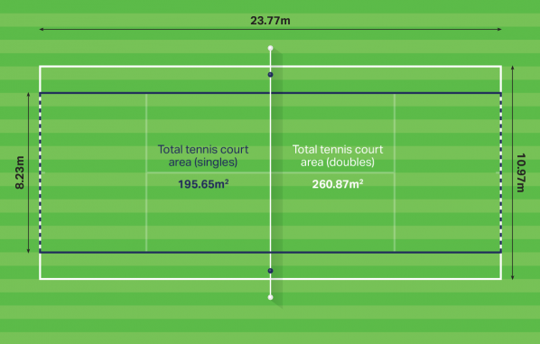 Tennis Court Dimensions: How Big Is a Standard Tennis Court?