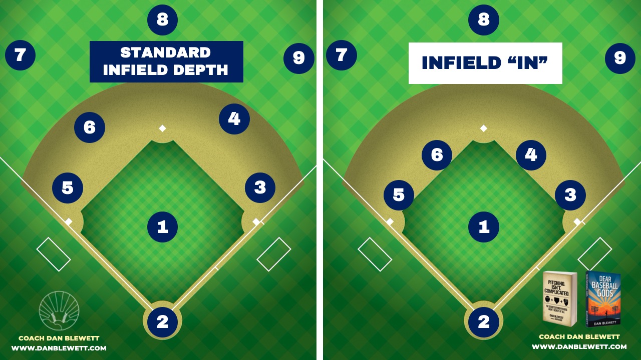 Complete Guide to Baseball Positions by Numbers: From 1 to 9
