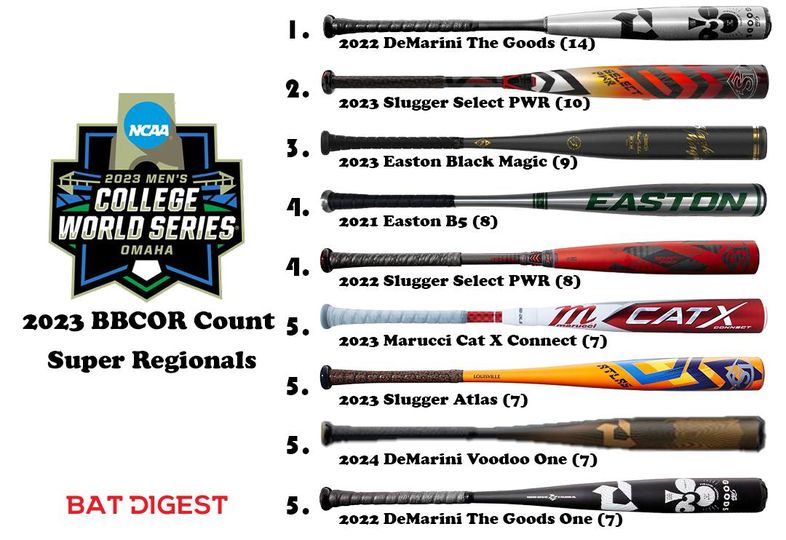 Why Easton is a Top Choice for Baseball Players: Is it the Best Brand?