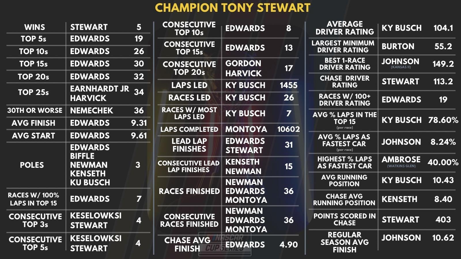 2011 NASCAR Sprint Cup Series Full Schedule and Race Dates