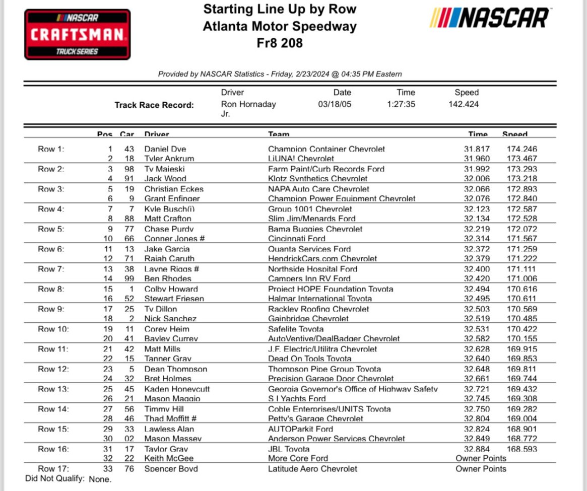 nascar qualifying results starting lineup today