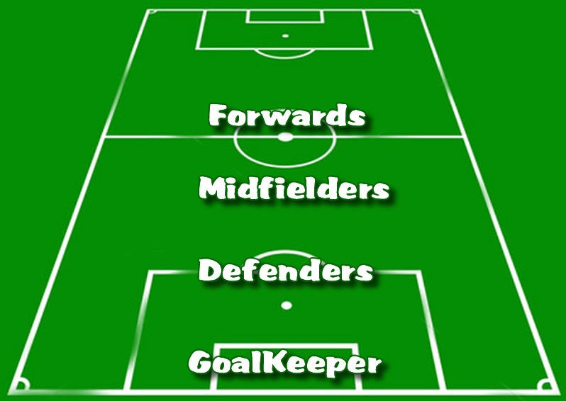 how many players are on the soccer field