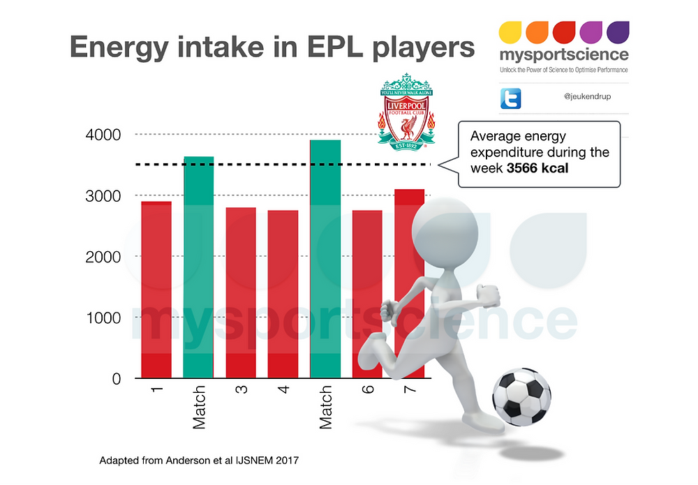 How to Calculate Calories Burned by Soccer Players During a Game
