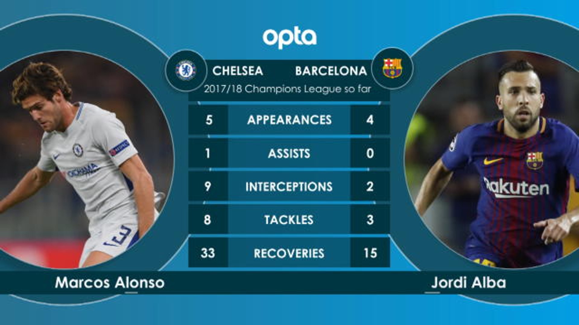 Chelsea FC vs Barcelona: Full Head-to-Head Record and Stats