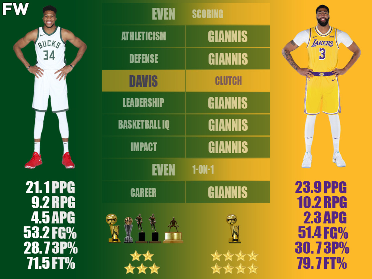 Giannis Antetokounmpo vs Anthony Davis: Who Wins the NBA Matchup?