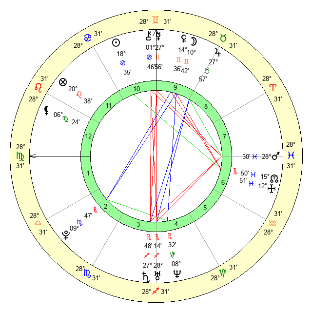 Antonio Brown Astrology: Unveiling His Cancer Sun Sign and Birth Chart