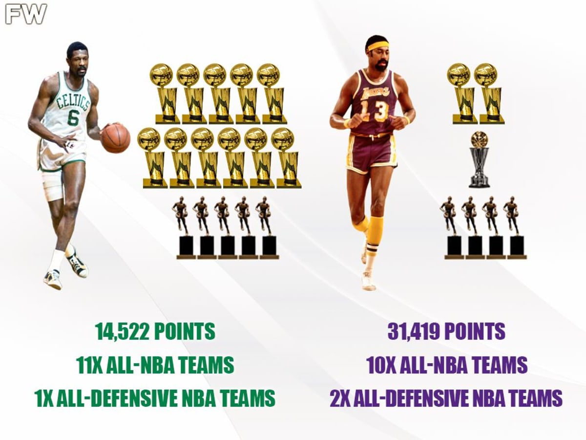 Comparing Wilt Chamberlain and Bill Russell: Stats, Awards, and Rivalry Breakdown