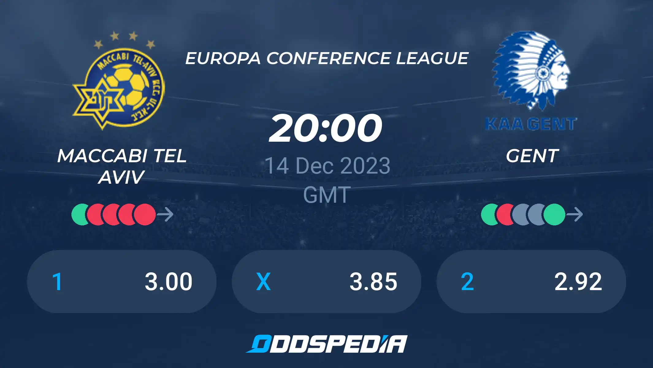 UEFA Europa Conference League: Maccabi Tel Aviv FC vs KAA Gent Standings Update