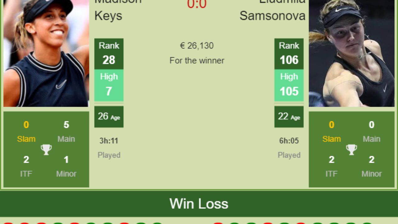 Madison Keys vs Liudmila Samsonova: Head-to-Head and Prediction