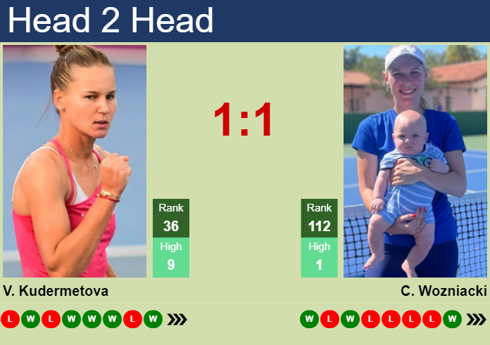 Kudermetova vs Wozniacki Head-to-Head Analysis and Prediction for 2024 Bad Homburg